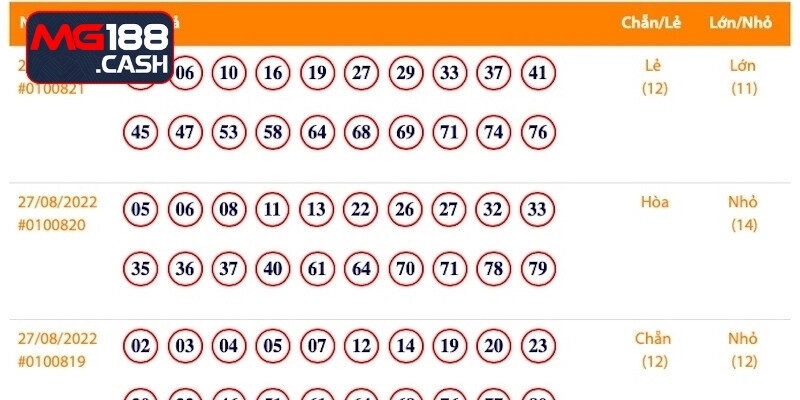 Tỷ lệ thưởng cực khủng